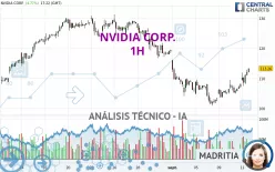 NVIDIA CORP. - 1H