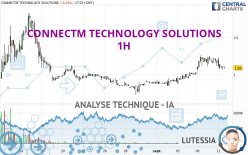 CONNECTM TECHNOLOGY SOLUTIONS - 1H