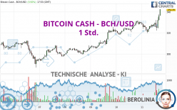 BITCOIN CASH - BCH/USD - 1 Std.