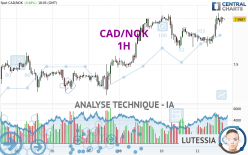 CAD/NOK - 1H