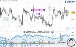 GBP/PLN - 1 uur