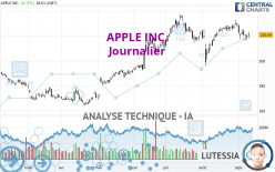 APPLE INC. - Journalier