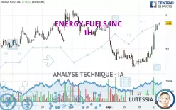 ENERGY FUELS INC - 1H