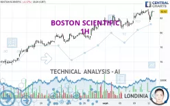 BOSTON SCIENTIFIC - 1H