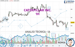 CATERPILLAR INC. - 1H