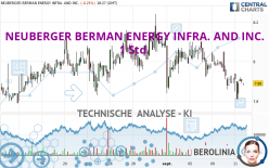 NEUBERGER BERMAN ENERGY INFRA. AND INC. - 1 Std.