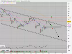 TELECOM ITALIA - Journalier