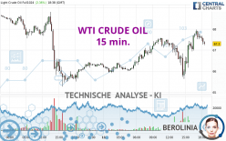 WTI CRUDE OIL - 15 min.