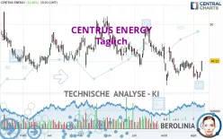 CENTRUS ENERGY - Täglich