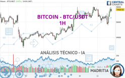 BITCOIN - BTC/USDT - 1H