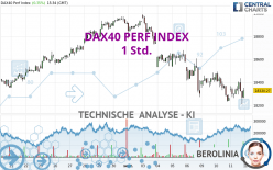 DAX40 PERF INDEX - 1 Std.