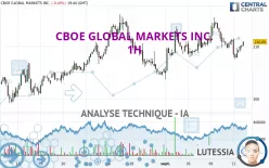 CBOE GLOBAL MARKETS INC. - 1H