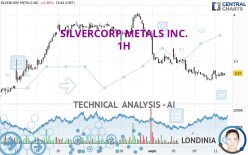 SILVERCORP METALS INC. - 1H