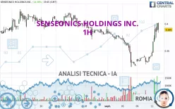 SENSEONICS HOLDINGS INC. - 1H