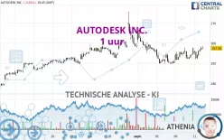 AUTODESK INC. - 1 uur