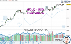 GOLD - USD - Giornaliero