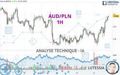 AUD/PLN - 1H