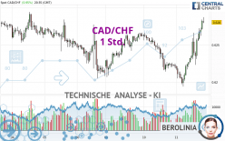 CAD/CHF - 1 Std.