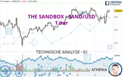 THE SANDBOX - SAND/USD - 1 uur