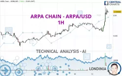 ARPA CHAIN - ARPA/USD - 1H