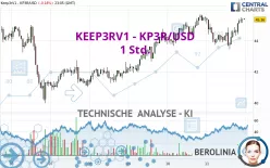 KEEP3RV1 - KP3R/USD - 1 Std.