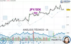 JPY/SEK - 1H