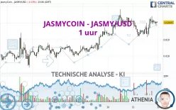 JASMYCOIN - JASMY/USD - 1 uur