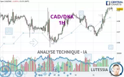 CAD/DKK - 1H