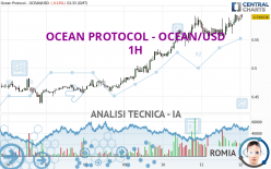 OCEAN PROTOCOL - OCEAN/USD - 1H