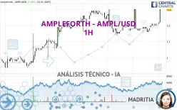 AMPLEFORTH - AMPL/USD - 1H