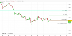 CAC40 INDEX - 30 min.