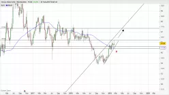 SILVER - USD - Wöchentlich