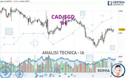 CAD/SGD - 1H