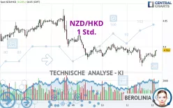 NZD/HKD - 1 Std.