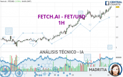 FETCH.AI - FET/USD - 1H