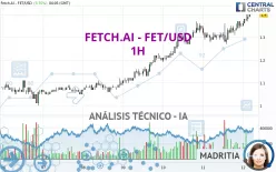 FETCH.AI - FET/USD - 1H