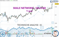 SKALE NETWORK - SKL/USD - 1 uur