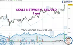 SKALE NETWORK - SKL/USD - 1 uur