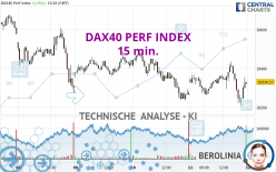 DAX40 PERF INDEX - 15 min.