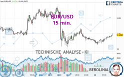 EUR/USD - 15 min.