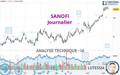 SANOFI - Journalier