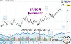 SANOFI - Daily