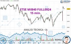 FTSE MIB40 FULL0924 - 15 min.