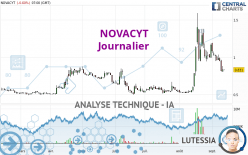 NOVACYT - Daily