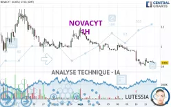 NOVACYT - 1H