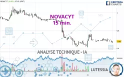 NOVACYT - 15 min.