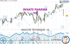 INNATE PHARMA - 1H