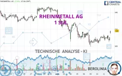 RHEINMETALL AG - 1 Std.