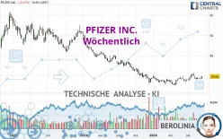 PFIZER INC. - Wöchentlich