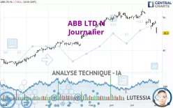 ABB LTD N - Journalier